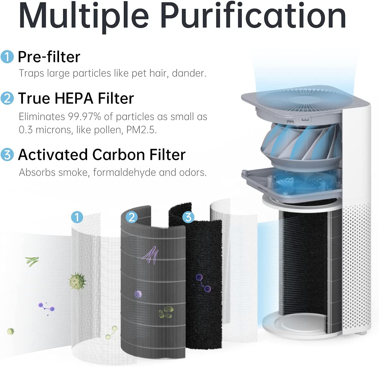 Xiaomi Mi Air Purifier 3H—The Best Guide